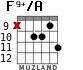 F9+/A for guitar - option 5