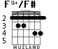 F9+/F# for guitar - option 2