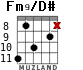 Fm9/D# for guitar - option 2