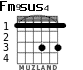 Fm9	sus4 for guitar