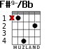F#9-/Bb for guitar - option 2