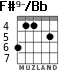 F#9-/Bb for guitar - option 3