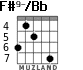 F#9-/Bb for guitar - option 4