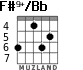 F#9+/Bb for guitar - option 2