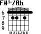 F#9+/Bb for guitar - option 4