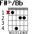 F#9+/Bb for guitar - option 5