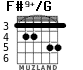 F#9+/G for guitar - option 3