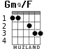 Gm9/F for guitar - option 2