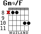 Gm9/F for guitar - option 3