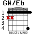 G#/Eb for guitar