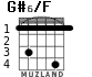 G#6/F for guitar