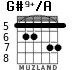 G#9+/A for guitar - option 2
