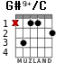 G#9+/C for guitar - option 2