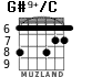 G#9+/C for guitar - option 4