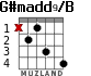 G#madd9/B for guitar - option 1