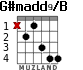 G#madd9/B for guitar - option 2