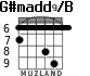 G#madd9/B for guitar - option 3