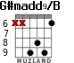 G#madd9/B for guitar - option 4
