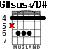 G#sus4/D# for guitar
