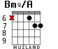 Bm9/A for guitar - option 2