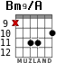 Bm9/A for guitar - option 4