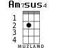 Am7	sus4 for ukulele