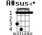 A#sus4+ for ukulele