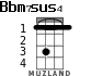 Bbm7	sus4 for ukulele