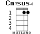 Cm7	sus4 for ukulele