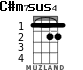 C#m7	sus4 for ukulele