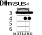 D#m7	sus4 for ukulele