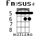 Fm7	sus4 for ukulele