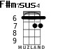 F#m7	sus4 for ukulele