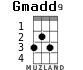 Gmadd9 for ukulele