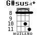 G#sus4+ for ukulele