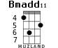 Bmadd11 for ukulele