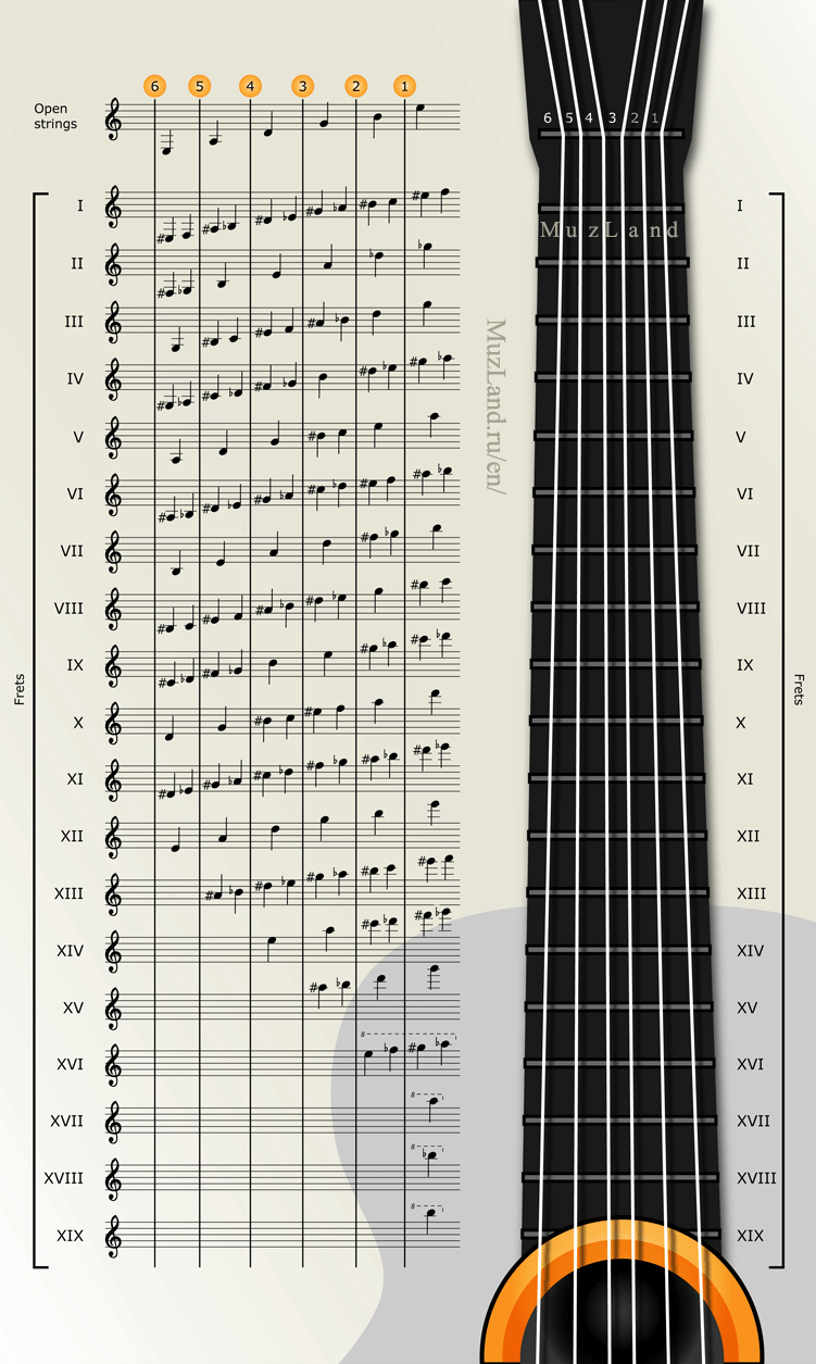 Guitar String Notes Chart Pdf