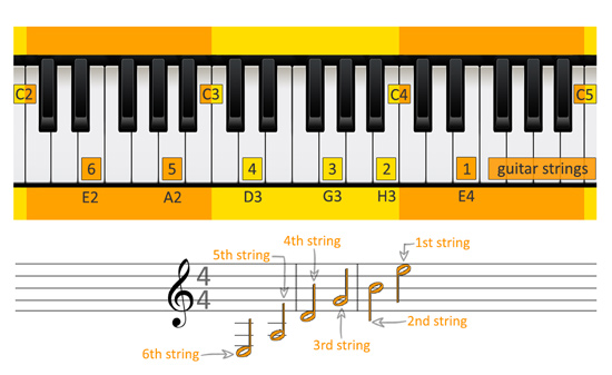 How to tune a guitar using a keyboard or piano. Tuning notes for guitar.