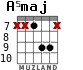 A5maj for guitar - option 3