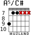 A5/C# for guitar - option 2