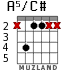 A5/C# for guitar - option 1