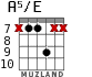 A5/E for guitar