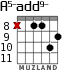 A5-add9- for guitar - option 3