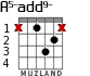 A5-add9- for guitar - option 1