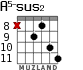 A5-sus2 for guitar - option 9
