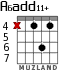 A6add11+ for guitar - option 1