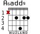 A6add9 for guitar