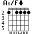 A6/F# for guitar - option 3
