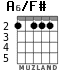 A6/F# for guitar - option 4