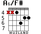 A6/F# for guitar - option 6
